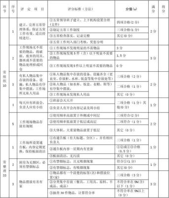 浙江省餐飲業(yè)五常(5C)管理實施評估標準在酒店管理中的應用